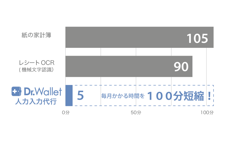 Price